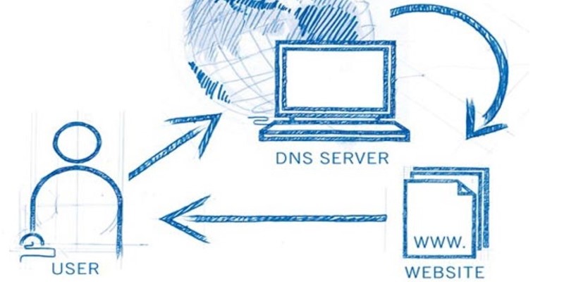 Best DNS for gaming