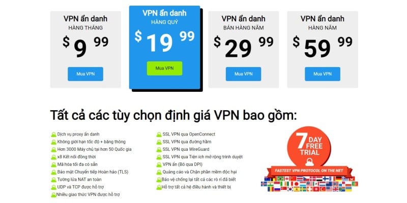 TorGuard VPN Lifetime Plan Pricing