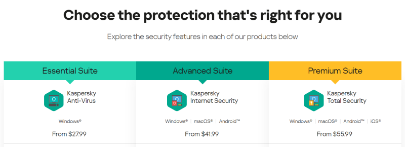 Giá của Kaspersky Anti-Virus