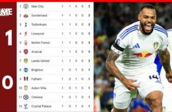 BXH Bóng Đá Cập Nhật Chính Xác Từng Giây