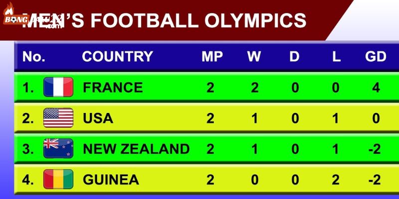 bxh bong da co vai tro quan trong