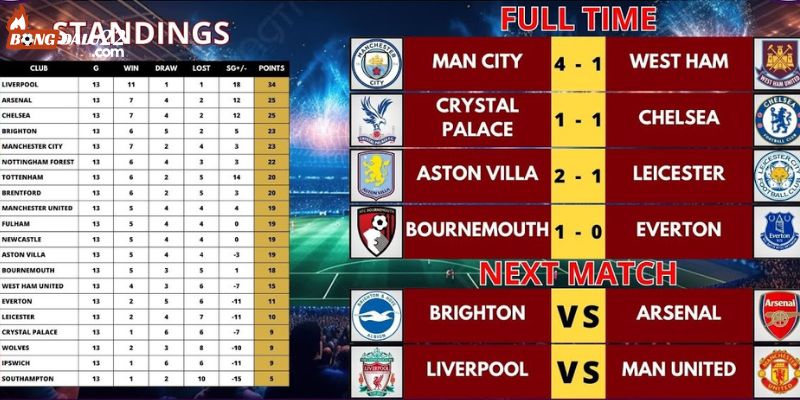 phan tich tinh nang cua bang xep hang bong da