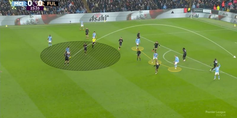 Một mét vuông và triết lý kiểm soát