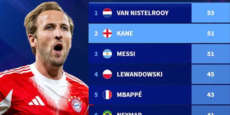 Harry Kane và cuộc cạnh tranh với Ruud van Nistelrooy