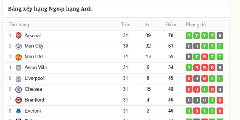 Phong độ thăng hoa của Bruno Fernandes