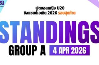 U20 nữ Việt Nam quyết tâm giành vé World Cup