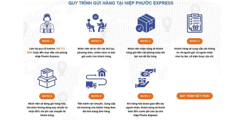 Quy trình Hiệp Phước Express gửi hàng Campuchia 2-3 ngày 1 Quy trình 7 bước giao nhận hàng hóa đi Campuchia