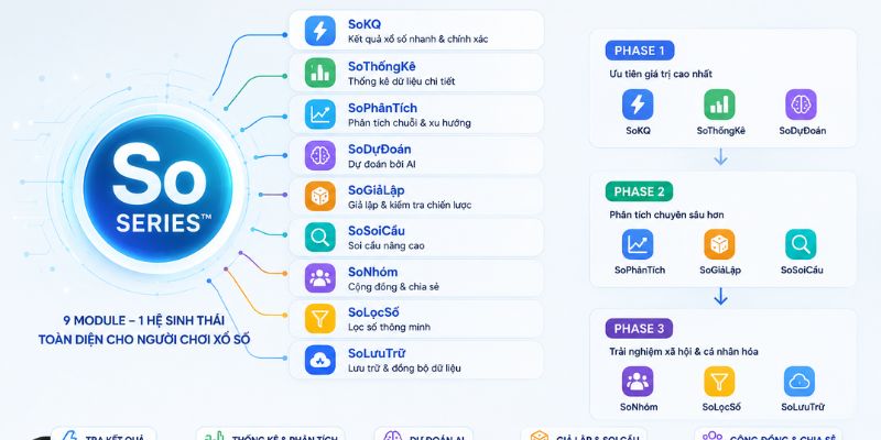 Tìm hiểu Ketquanet.live lấy dữ liệu kết quả xổ số từ đâu? 1 Tầm quan trọng của độ chính xác trong việc cập nhật kết quả xổ số