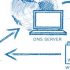 Chức năng Kill Switch trong phần mềm VPN là gì?