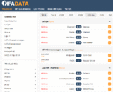 Top 10 trang Bongdaso hàng đầu châu Á hiện nay