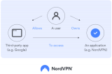 Giải thích quy trình mới để đăng nhập NordVPN